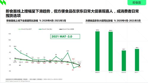 2021食品行業消費趨勢洞察 新速食時代下，非油炸即食面與非酒精飲料及茶葉零售的崛起