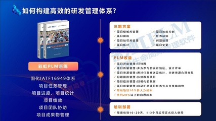 移動互聯(lián)網(wǎng)時代下的PLM項(xiàng)目管理系統(tǒng) 功能解析與研發(fā)維護(hù)實(shí)踐